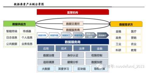 認識AI三要素之人工智能“燃料”——數據