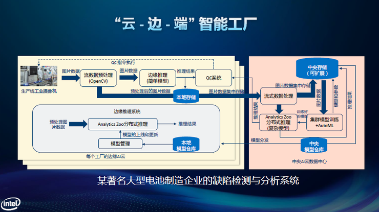 英特爾夏磊:&ldquo;智能X效應&rdquo;促進行業應用融合及迅速創新 | CCF-GAIR 2020